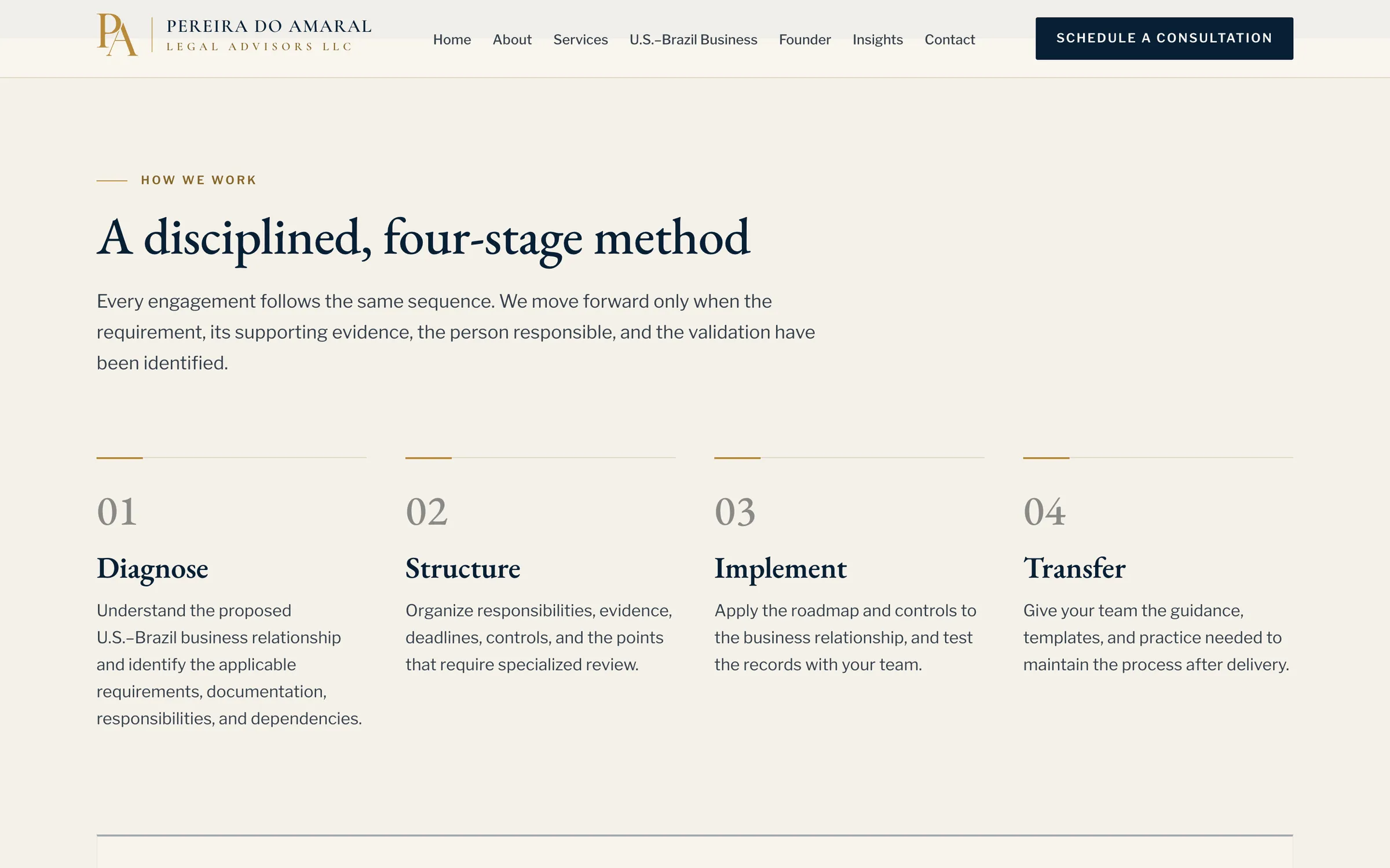 Seção do método em quatro etapas: Diagnose, Structure, Implement e Transfer